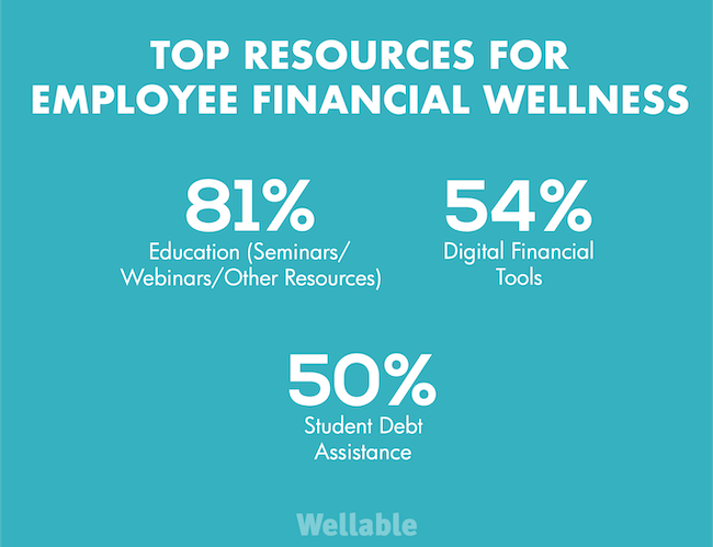 Top Employee Financial Wellness Programs