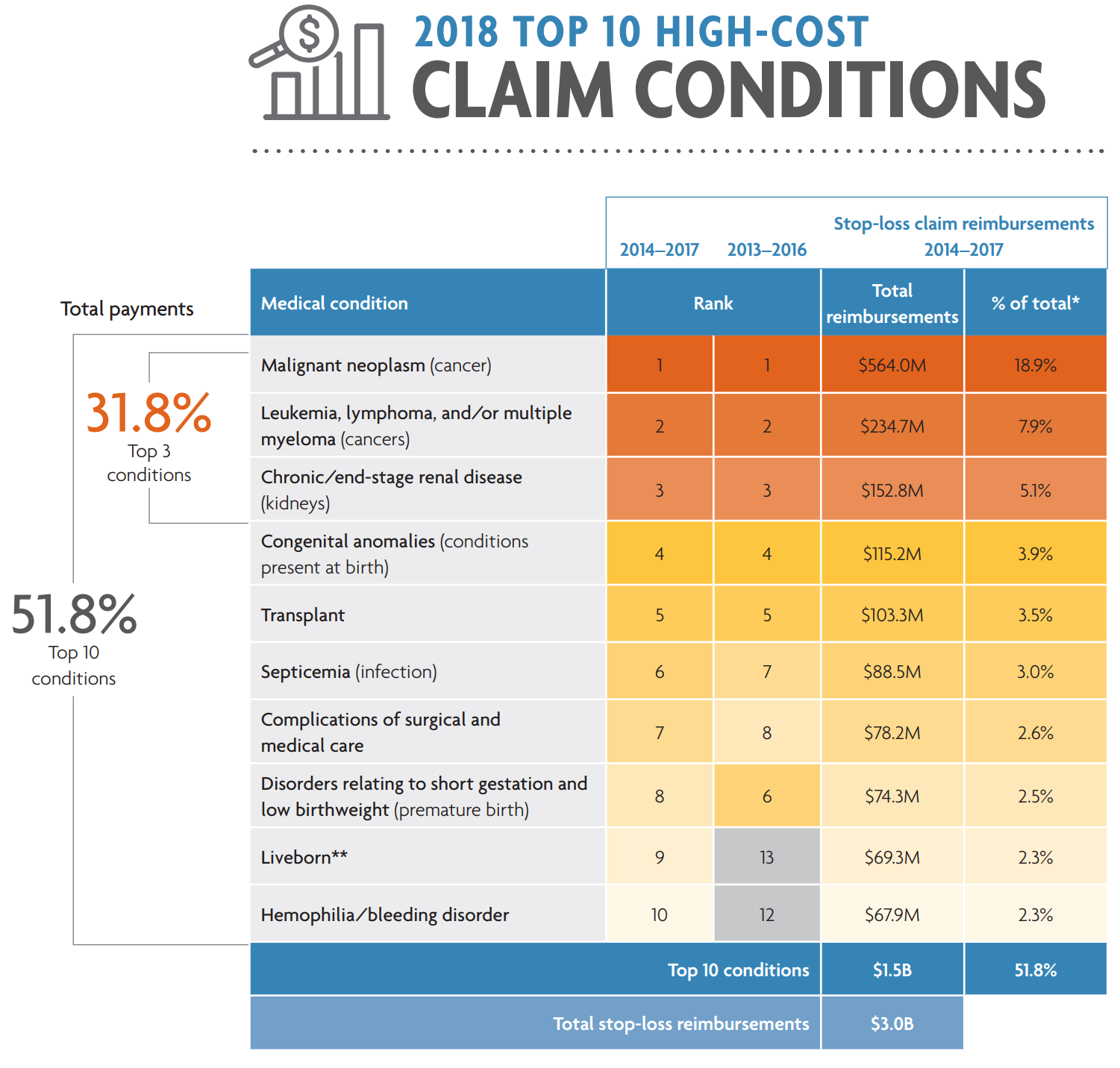 Number Of $1M+ Medical Bills Increased 87%