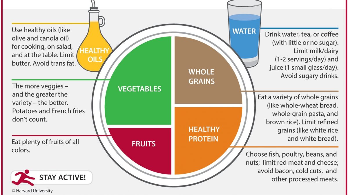 Are certain fruits healthier than others? - Harvard Health