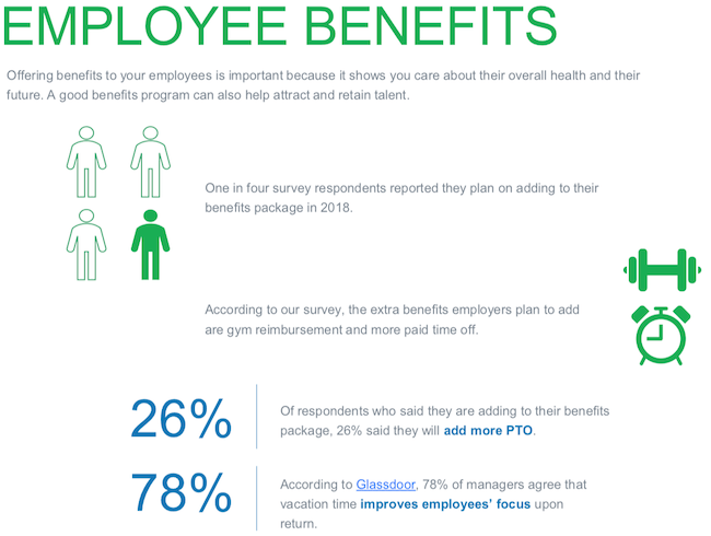 Survey: Employers Increasing Benefits To Recruit And Retain Talent