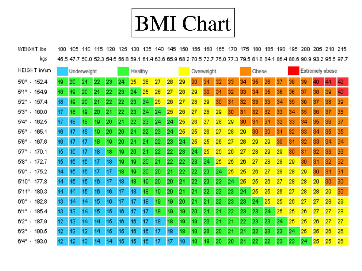 BMI: A Flawed and Outdated Tool — EMK Nutrition