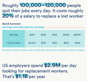 9 Employee Engagement Statistics You Should Know For 2023 | Wellable