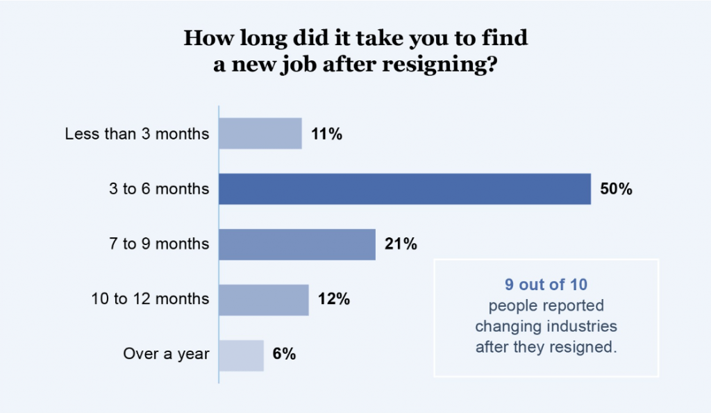 The Proactive Plan to Manage Sales Staff Resignations