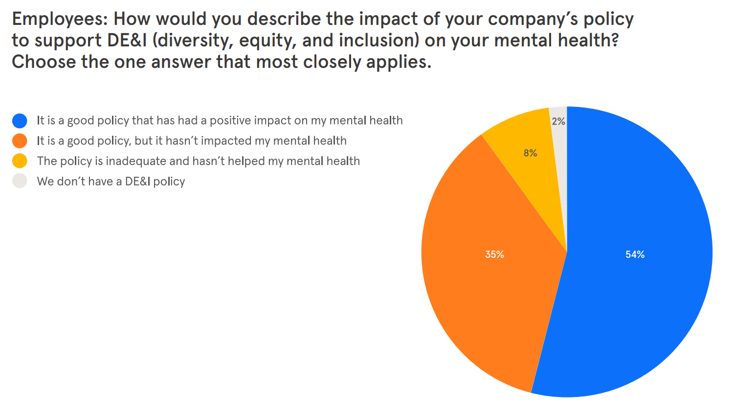 Navigating Employee Mental Health In 2023: A Deep Dive Into Headspace's ...