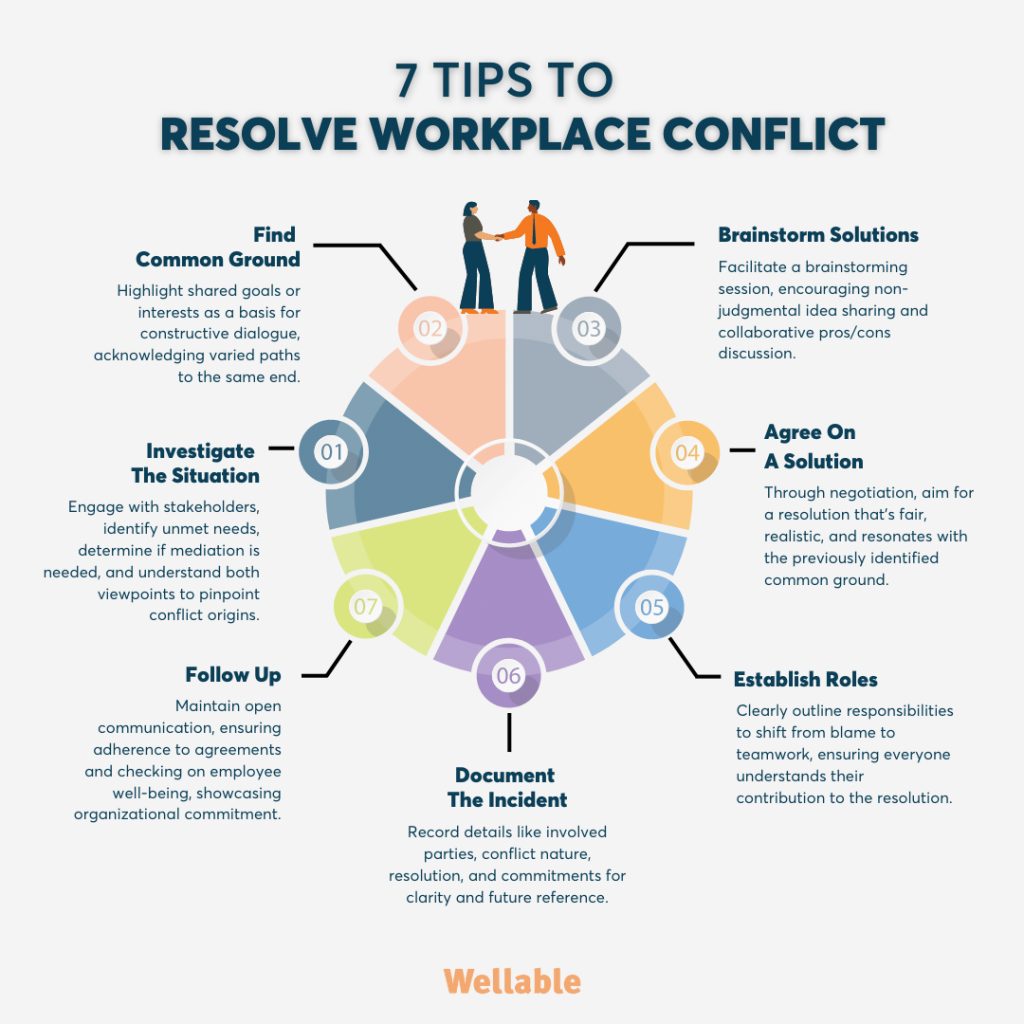 case study conflict resolution in the workplace