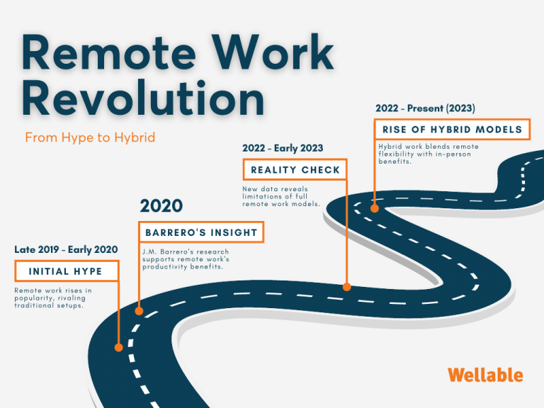 research on remote work productivity