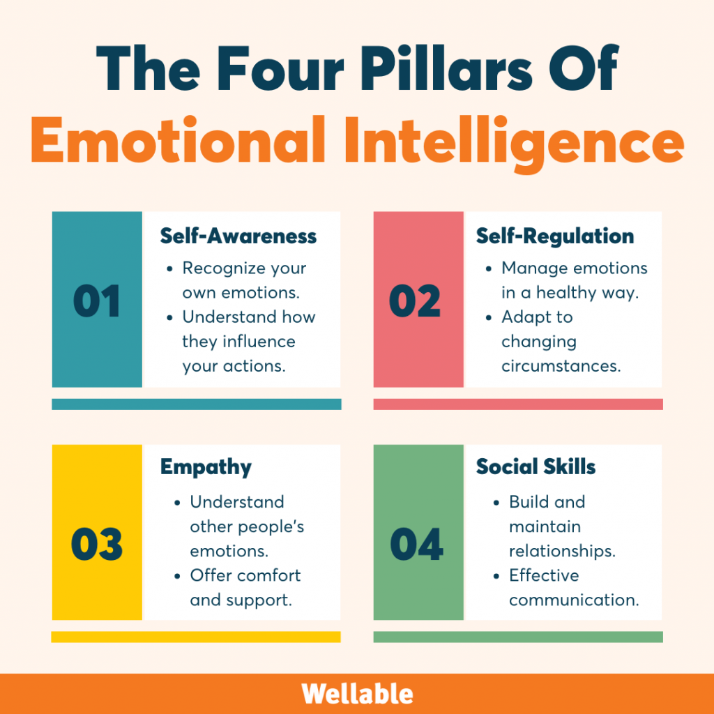 Emotional Intelligence In The Workplace | Wellable