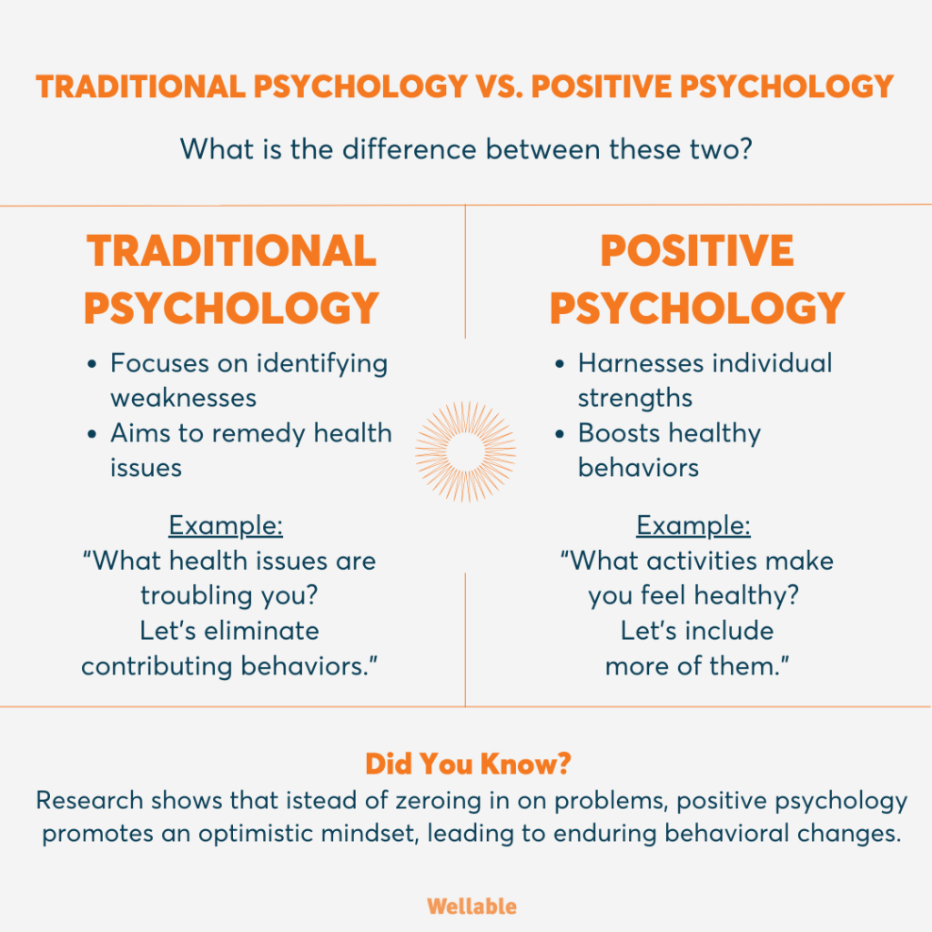 Traditional Psych vs Positive Psych