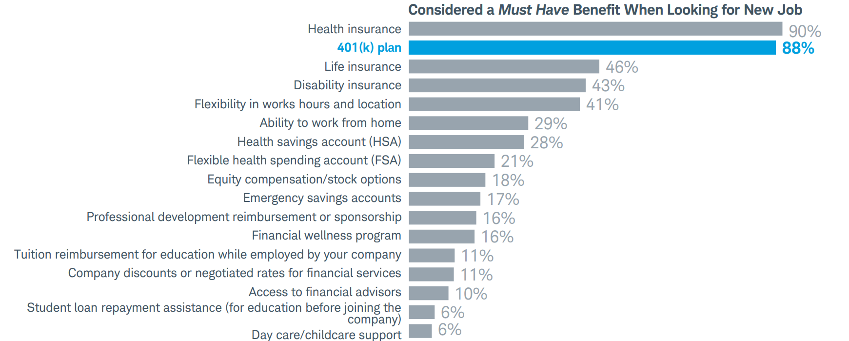 Beyond The 401(k): The Full Potential Of Employee Financial Wellness 