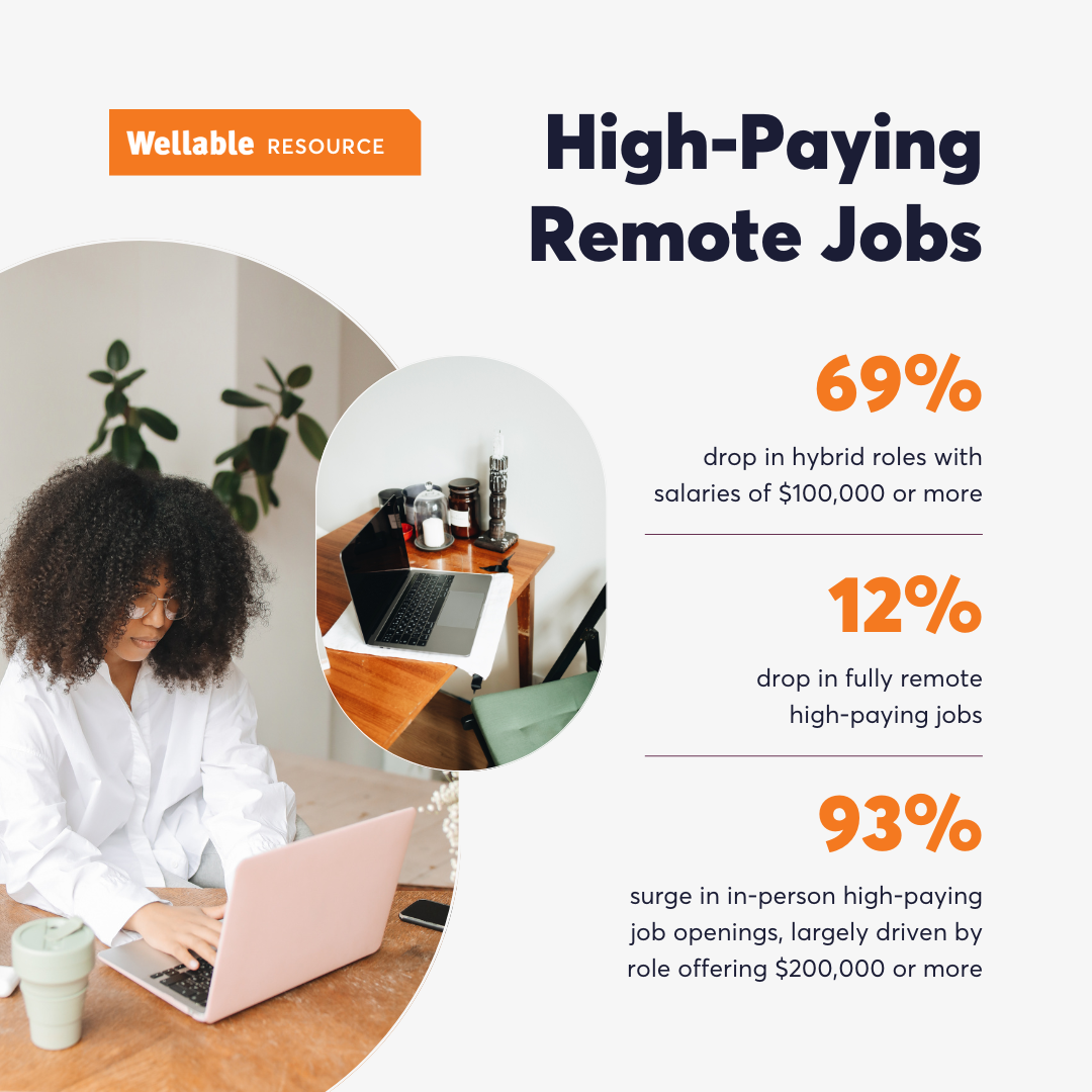 Study 69 Drop In HighPaying Remote Jobs Wellable