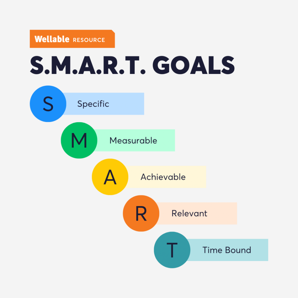 SMART Goals Resource Graphic