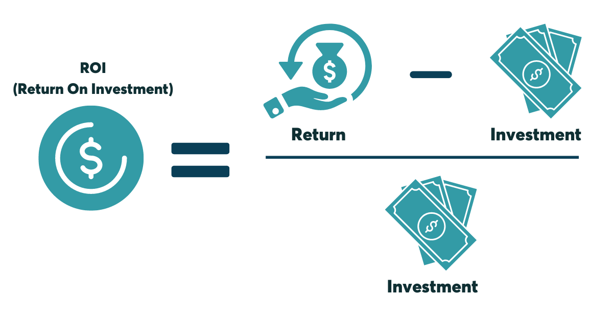 How To Measure The Return On Employee Wellness Programs | Wellable