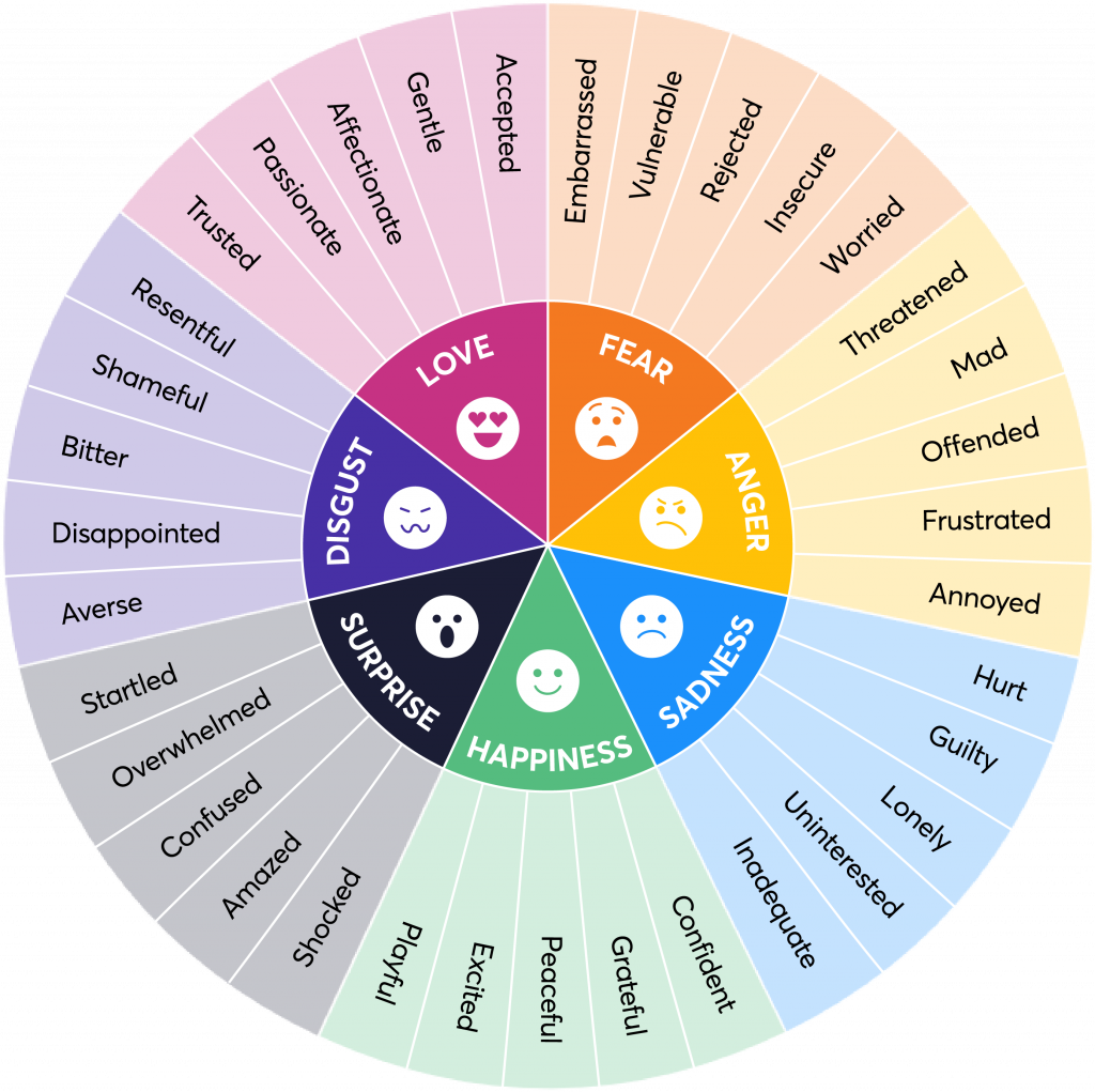 Label Emotions