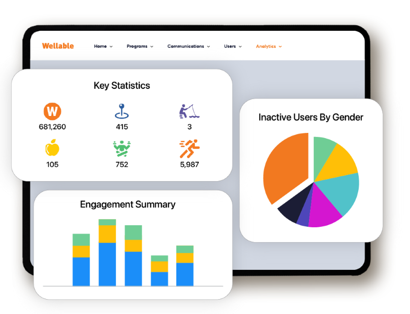 Comprehensive Tracking And Analytics